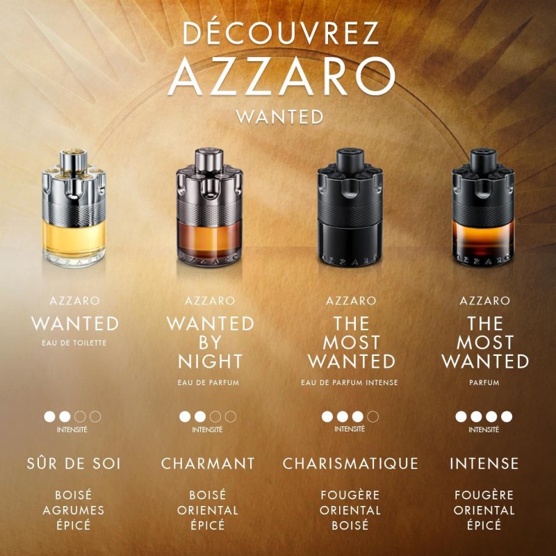 Azzaro The Most Wanted (à base d'extraits)