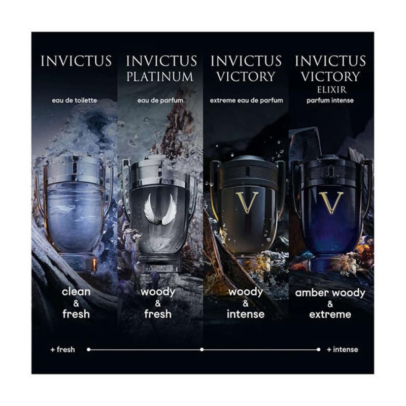 Rabanne Invictus (à base d'extraits)